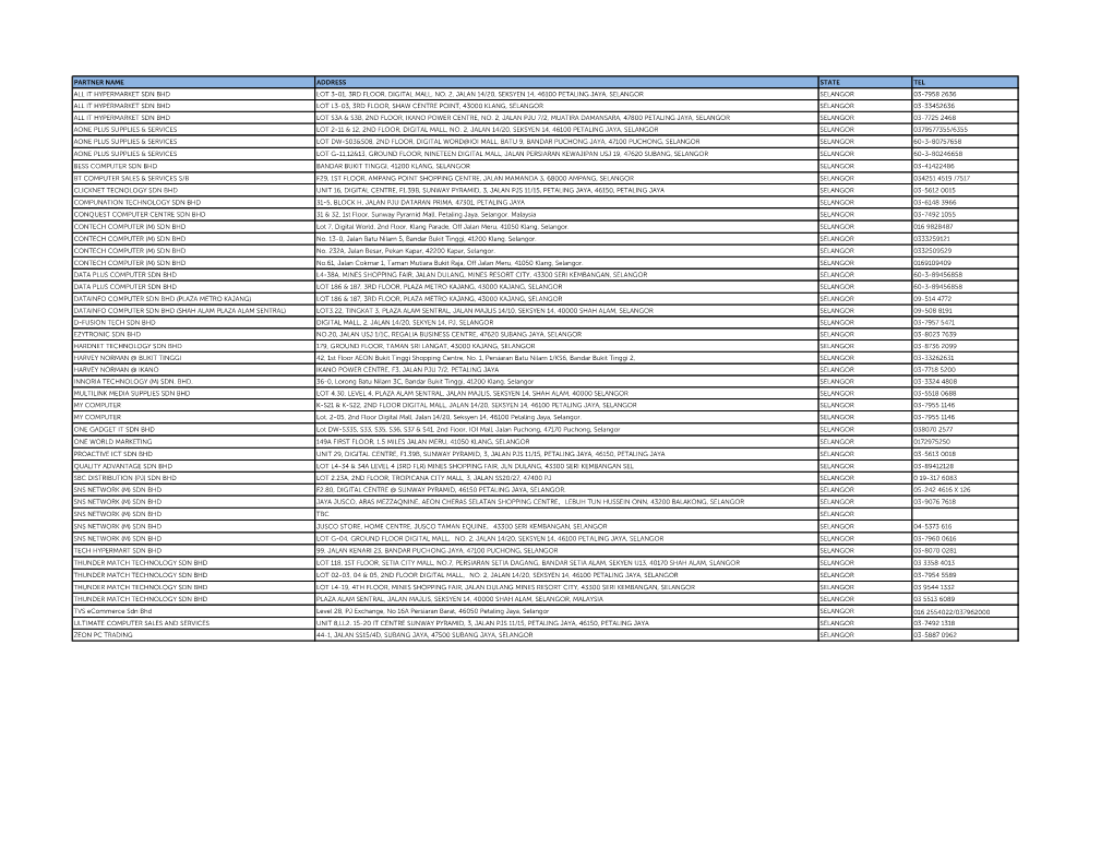 Partner Name Address State Tel All It Hypermarket Sdn Bhd Lot 3-01, 3Rd Floor, Digital Mall, No