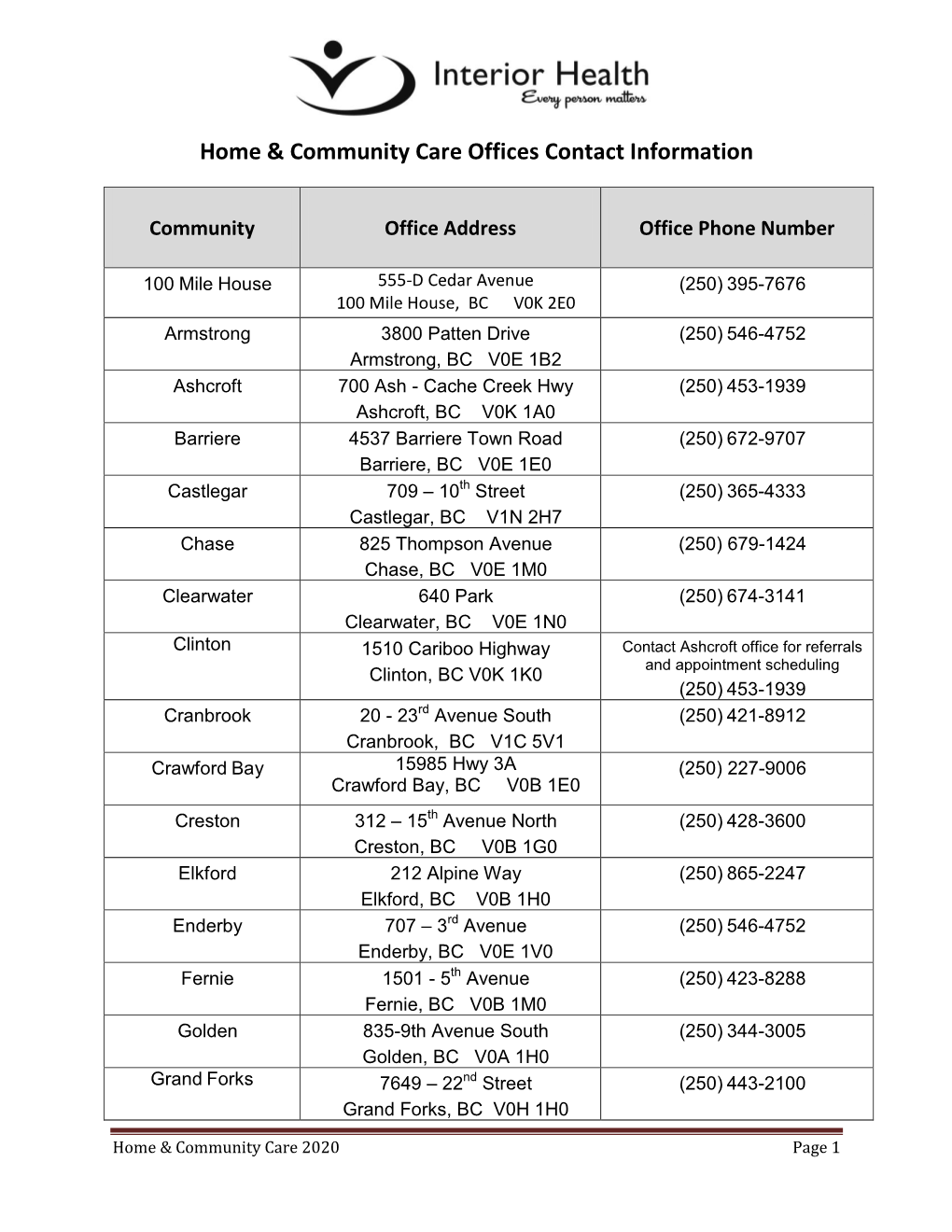Home & Community Care Offices Contact Information