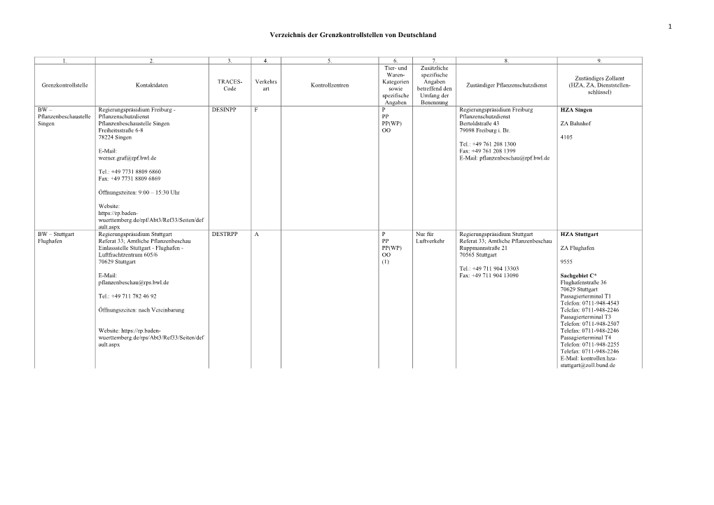1 Verzeichnis Der Grenzkontrollstellen Von Deutschland