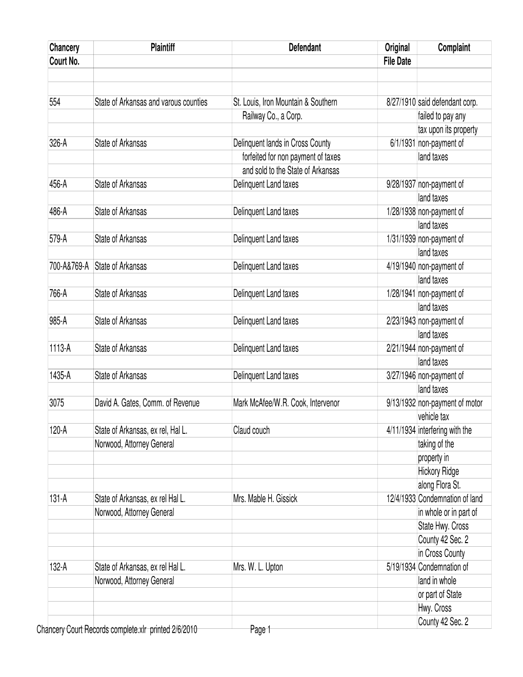 Chancery Court Records Complete.Xlr Printed 2/6/2010 Page 1 in Cross County 1279 W