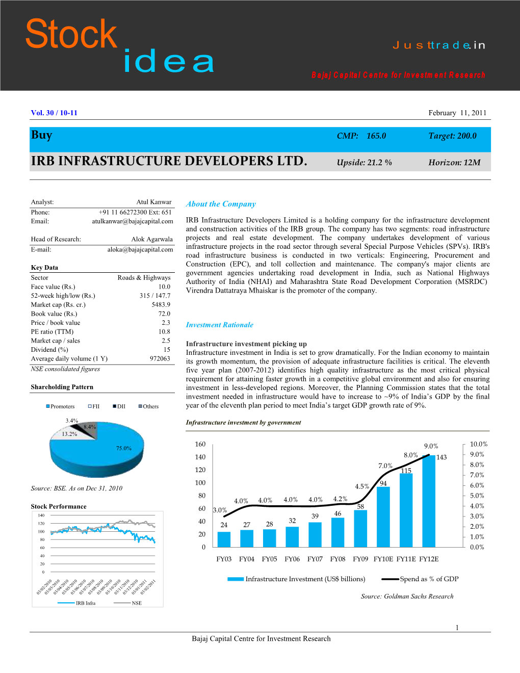 IRB Infrastructure Developers Ltd