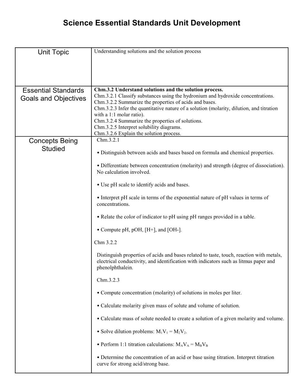 Science Essential Standards Unit Development s1