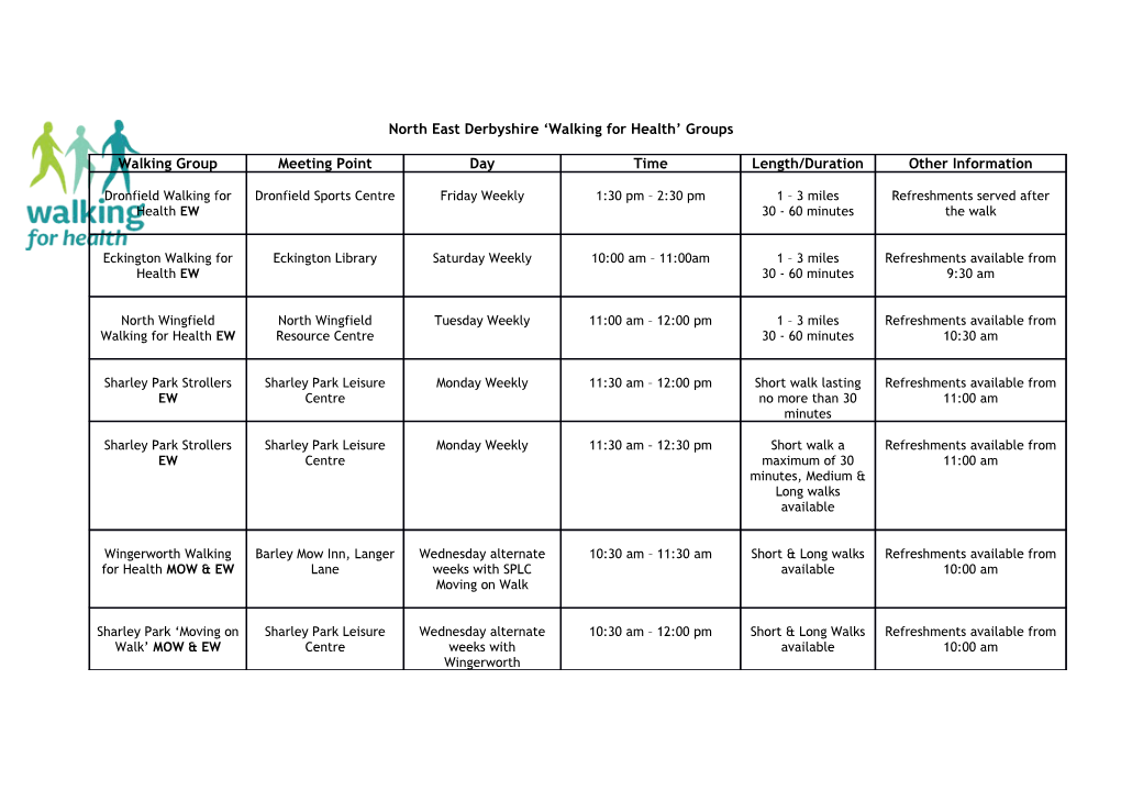 North East Derbyshire Walking for Health Groups