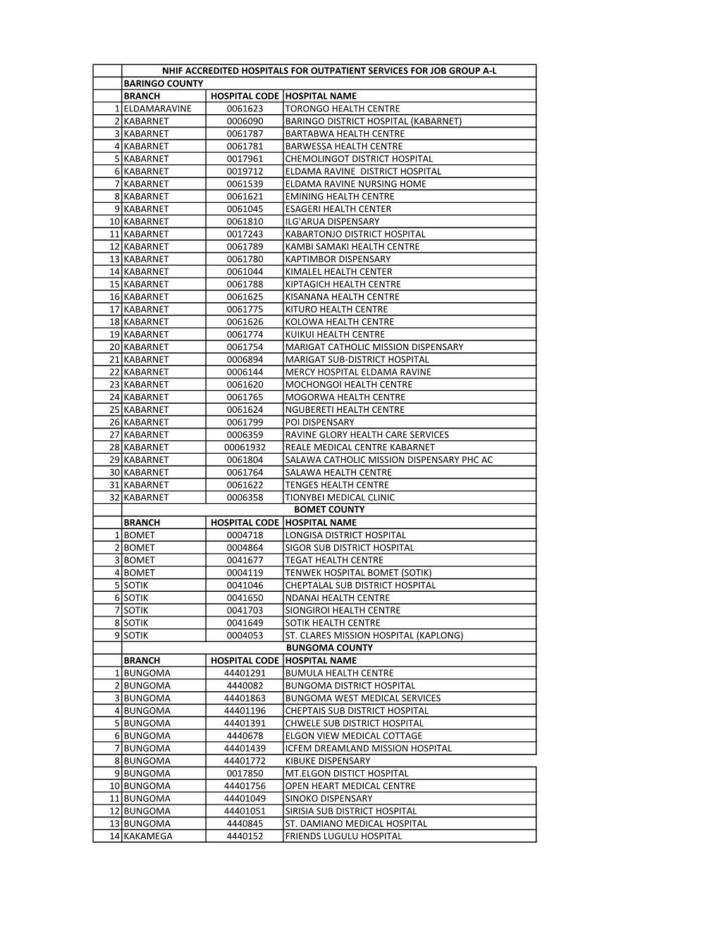 Baringo County Branch Hospital Code Hospital