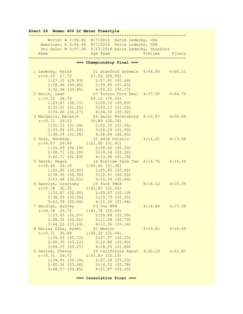 Event 26 Women 400 LC Meter Freestyle
