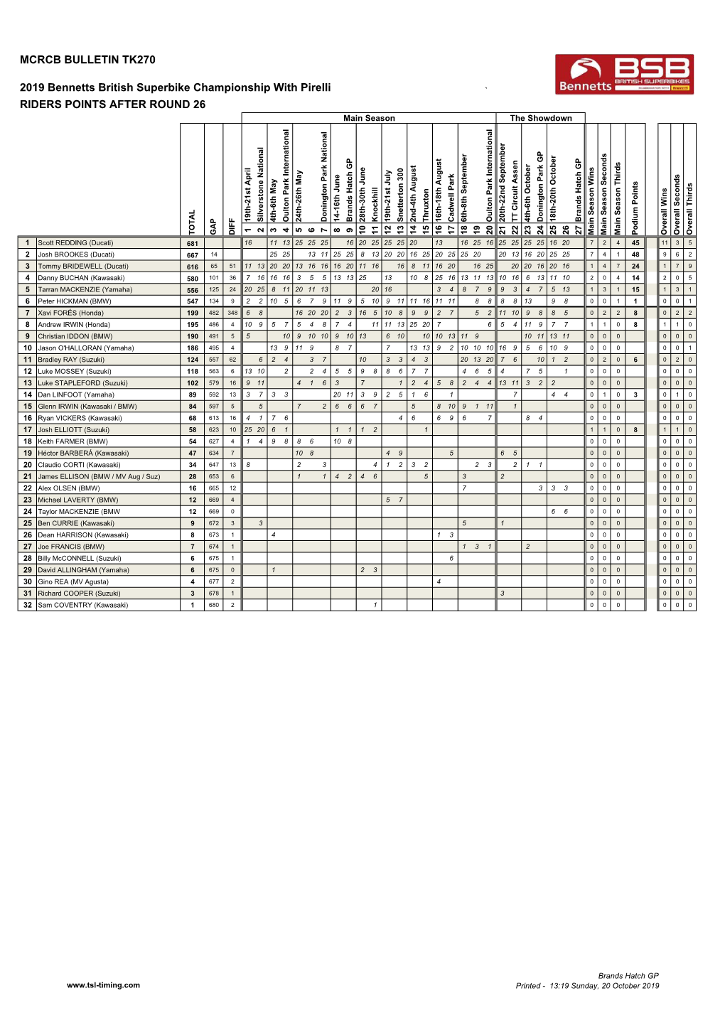 BSB 2019 Points.Xlsm