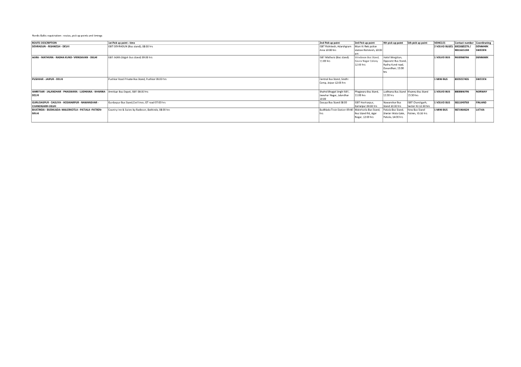 Nordic Baltic Repatriation : Routes, Pick up Points and Timings