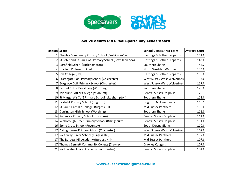 Active Adults Old Skool Sports Day Leaderboard Position School School Games Area Team Average Score