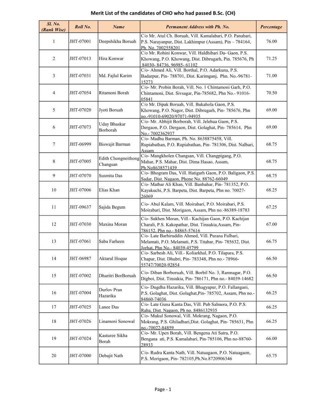 Merit List of the Candidates of CHO Who Had Passed B.Sc. (CH)