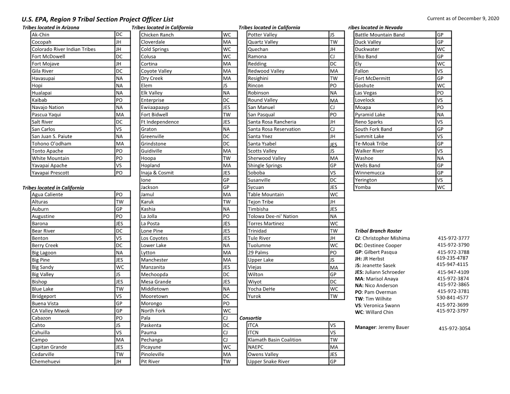EPA Region 9 Tribal Section Project Officer List (Pdf)