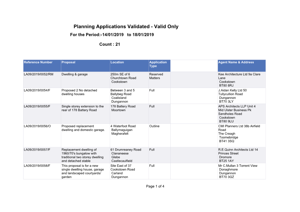 Planning Applications Validated - Valid Only for the Period:-14/01/2019 to 18/01/2019