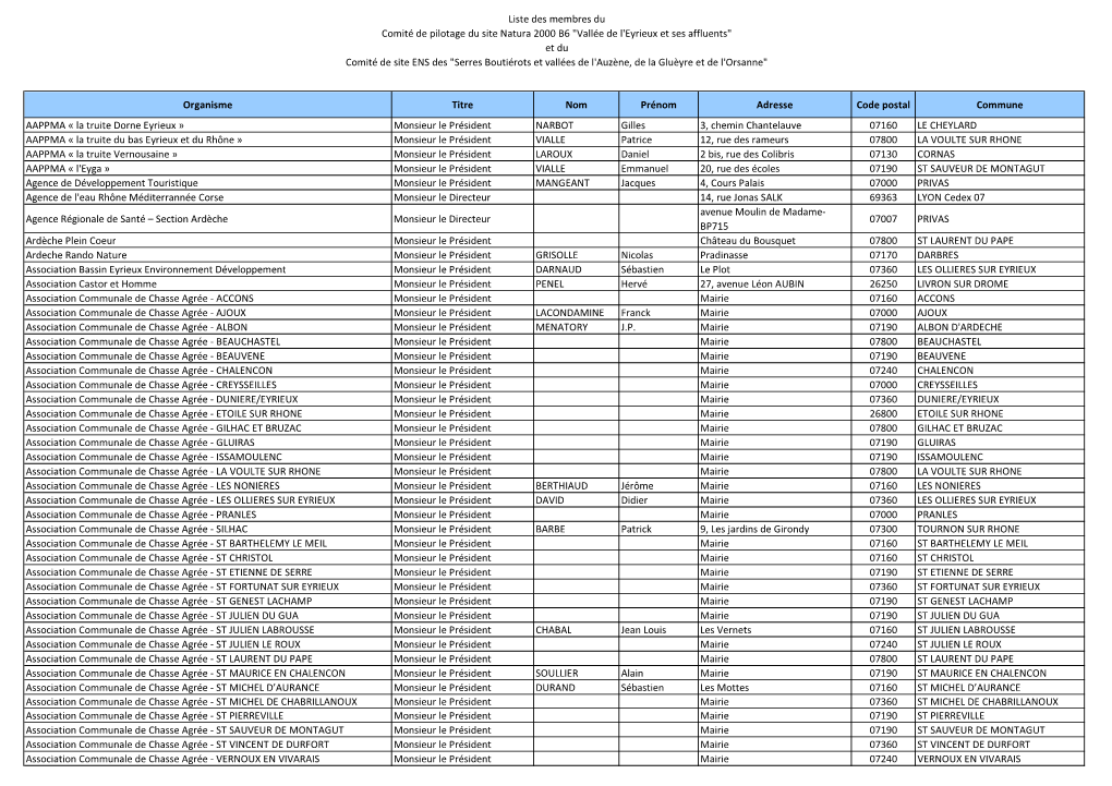 Liste Membres COPIL 24 11 2016