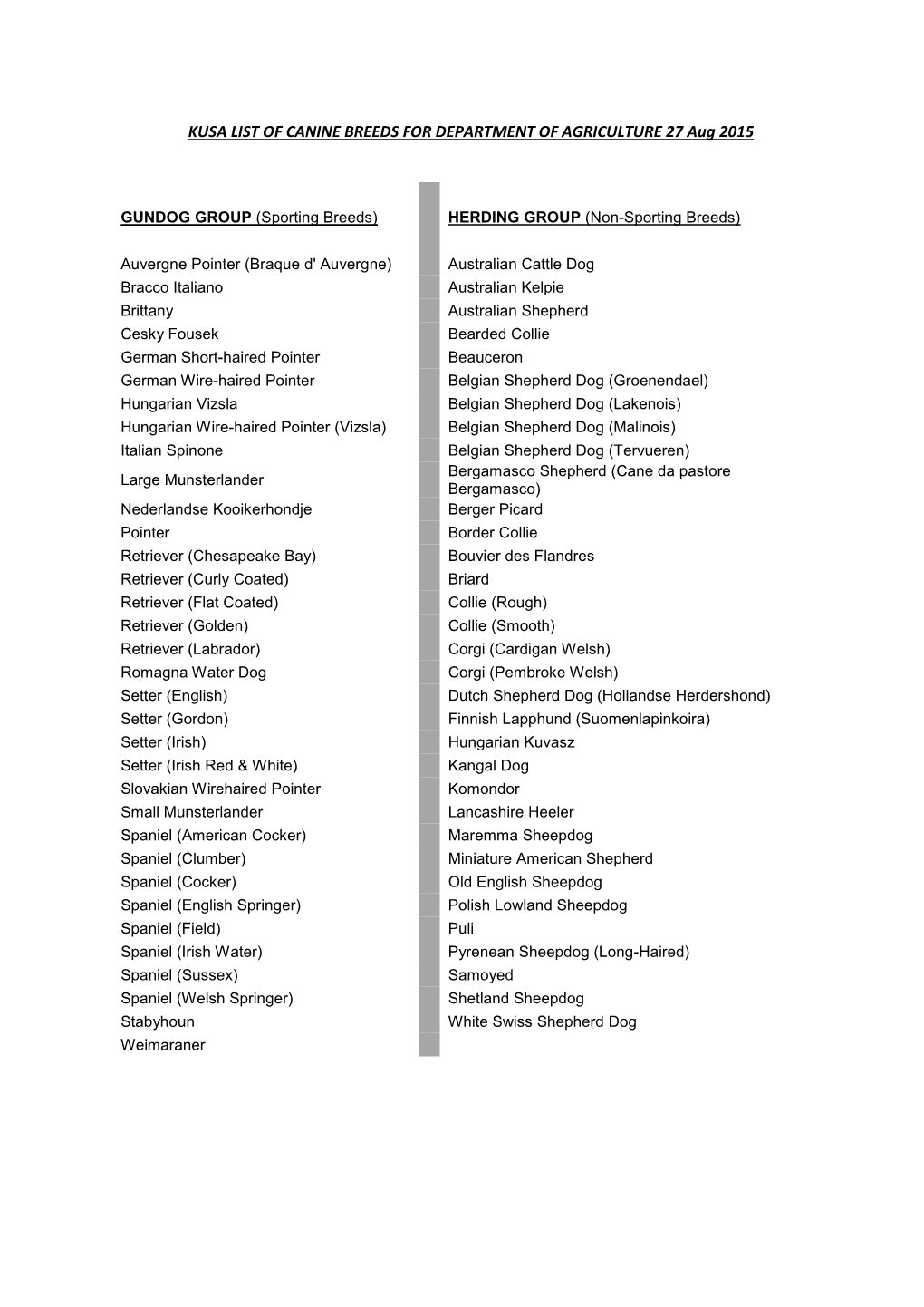 KUSA LIST of CANINE BREEDS for DEPARTMENT of AGRICULTURE 27 Aug 2015