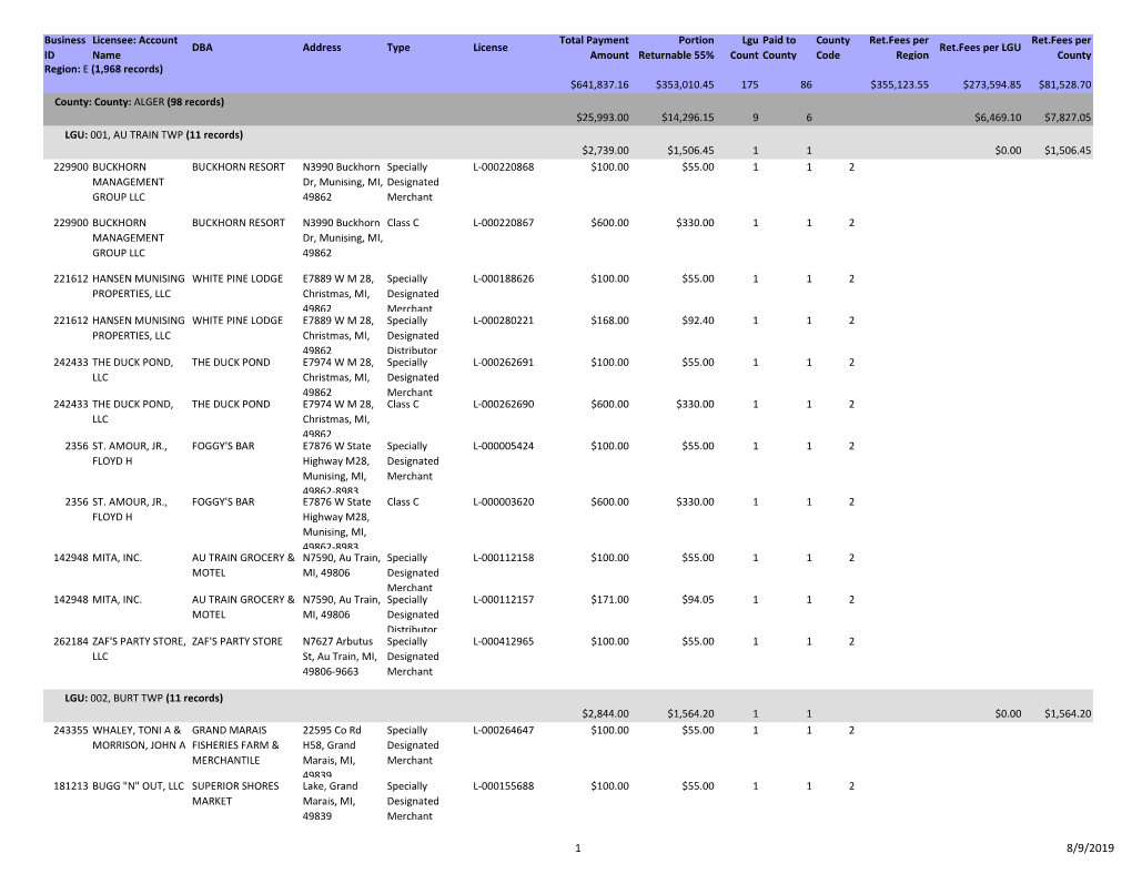 Business ID Licensee: Account Name DBA Address Type License Total