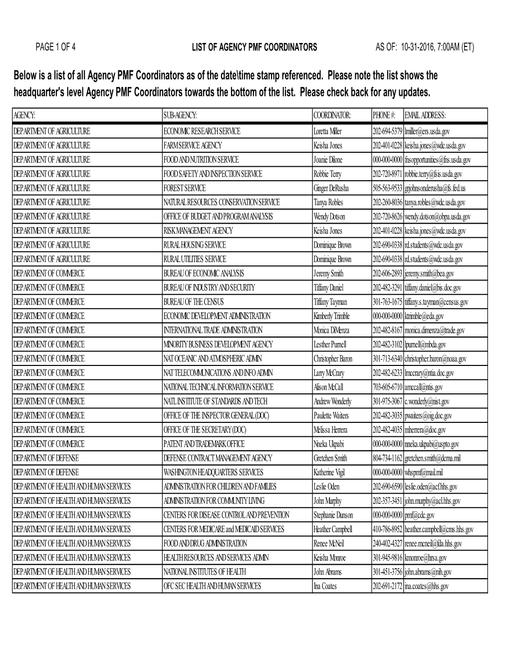 Of 4 List of Agency Pmf Coordinators As Of: 10-31-2016, 7:00Am (Et)