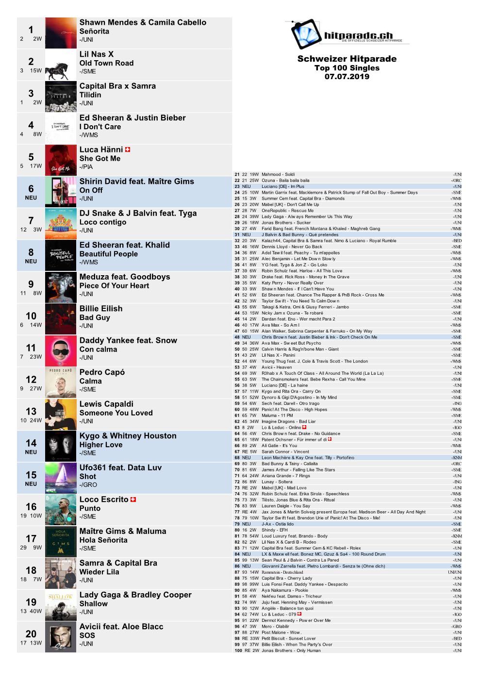 Schweizer Hitparade