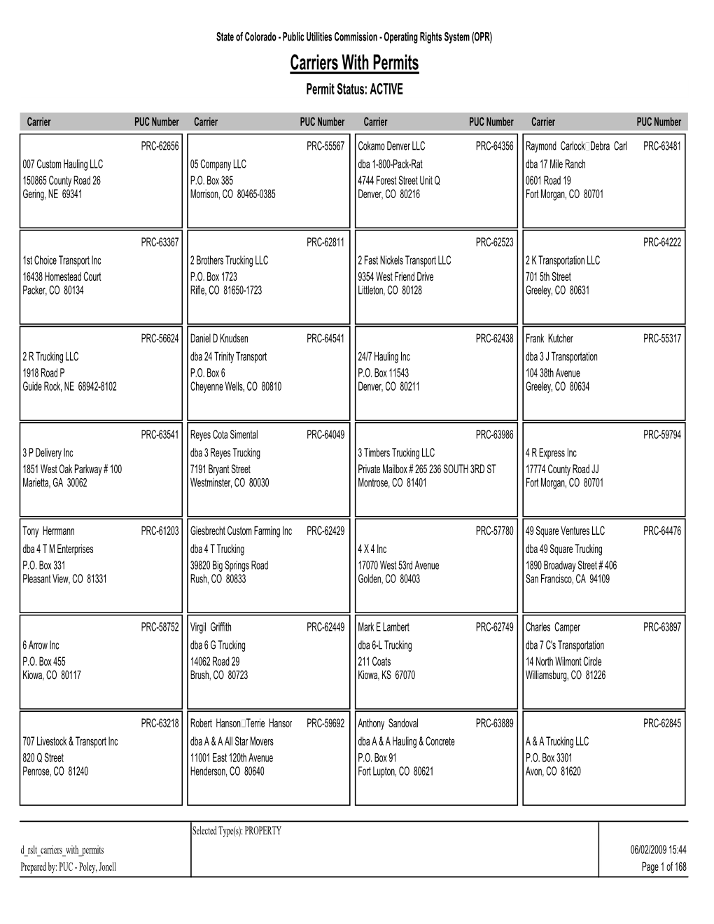 Carriers with Permits Permit Status: ACTIVE