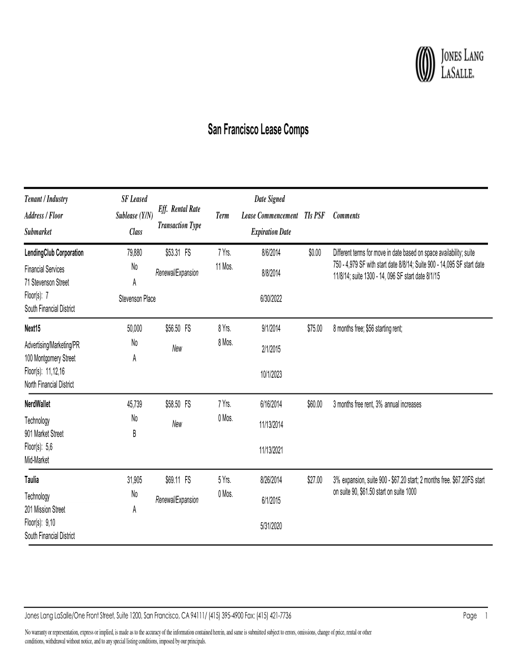 San Francisco Lease Comps