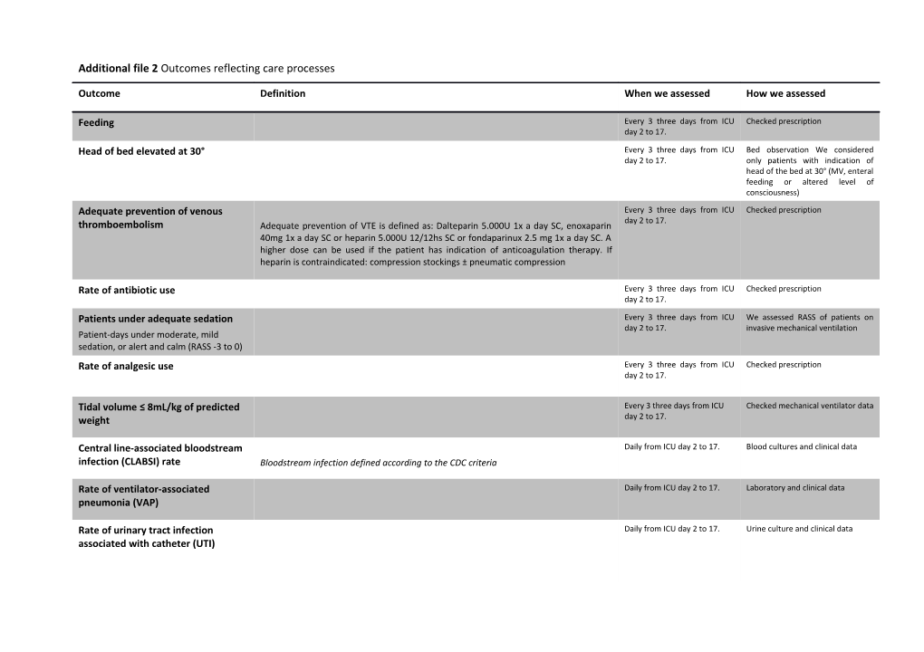 Additional File 2 Outcomes Reflecting Care Processes