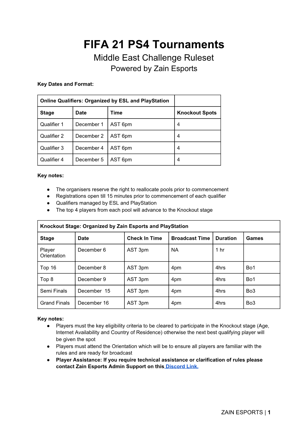 FIFA 21 PS4 Tournaments Middle East Challenge Ruleset Powered by Zain Esports