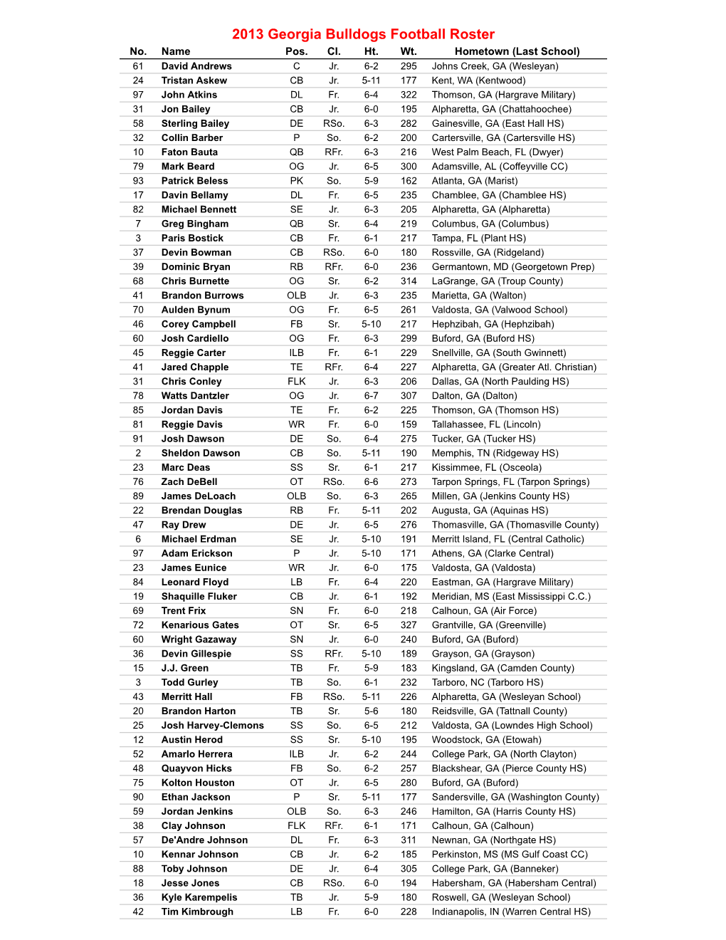 2013 Georgia Bulldogs Football Roster No