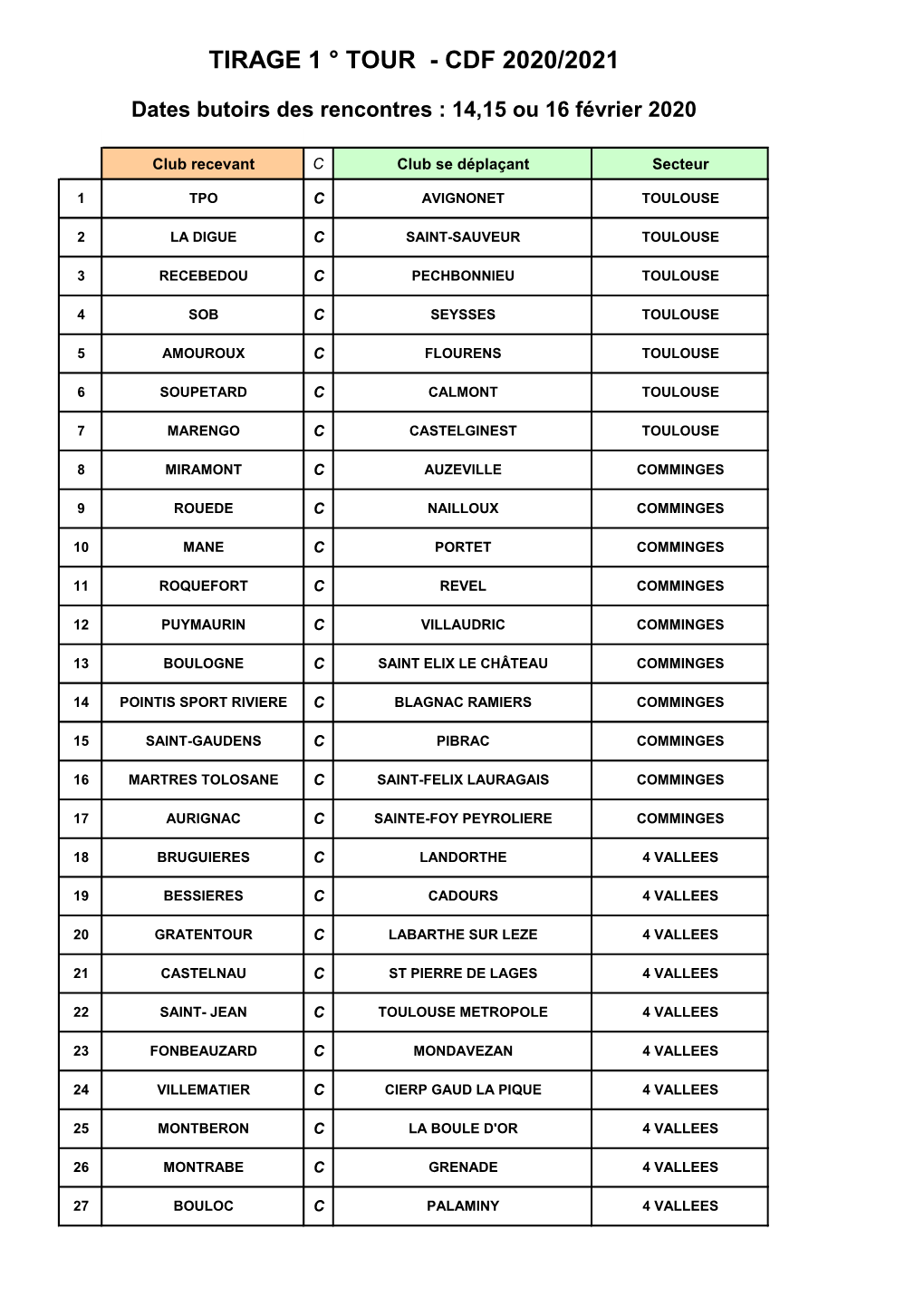 Tirage 1 ° Tour - Cdf 2020/2021