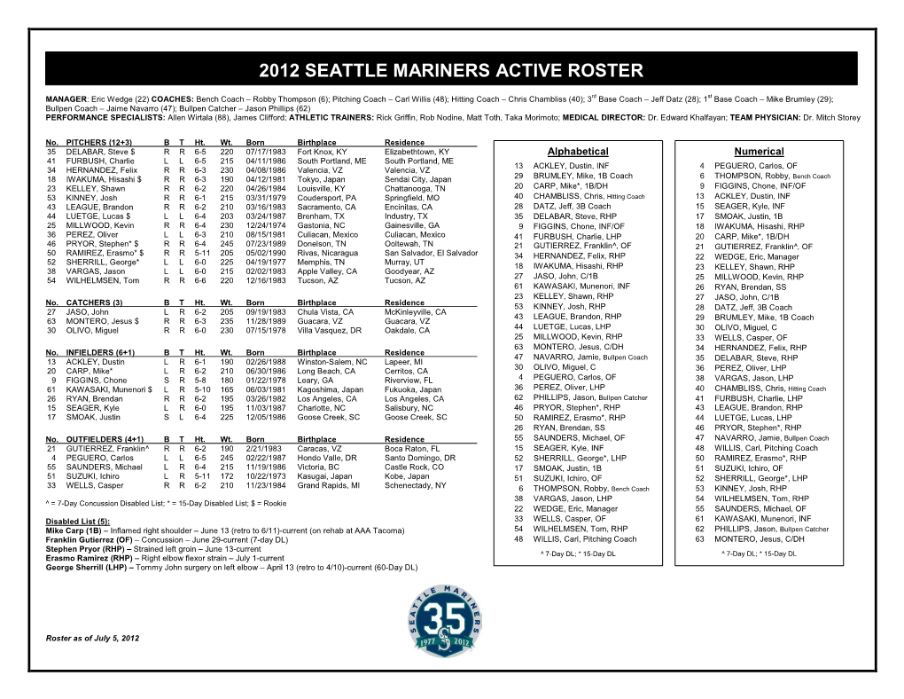 2009 Mariners Roster