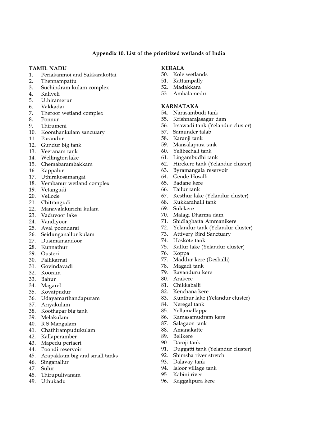 Appendix 10. List of the Prioritized Wetlands of India TAMIL NADU 1. Periakanmoi and Sakkarakottai 2. Thennampattu 3. Suchindram