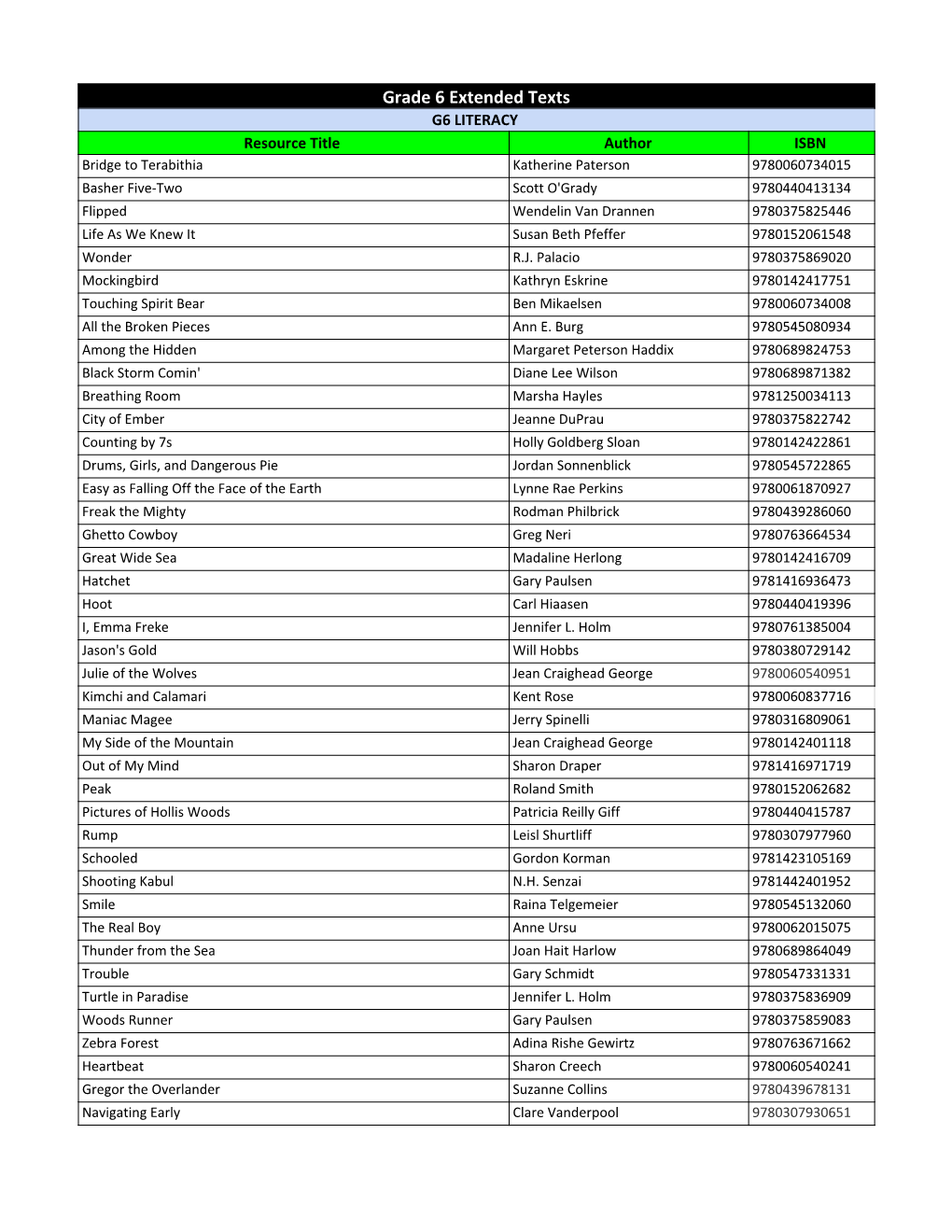 Grade 6 Extended Texts