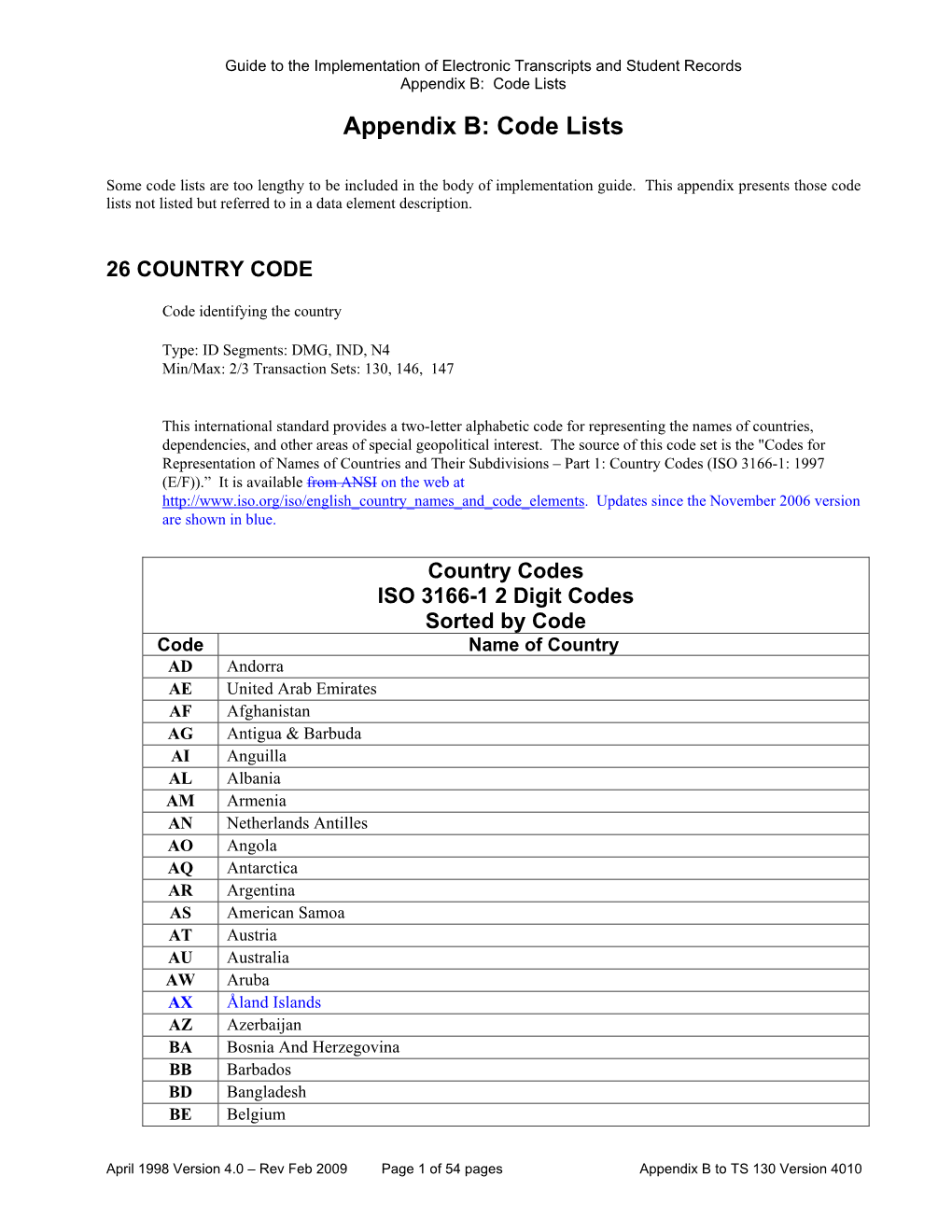 Appendix B: Code Lists Appendix B: Code Lists