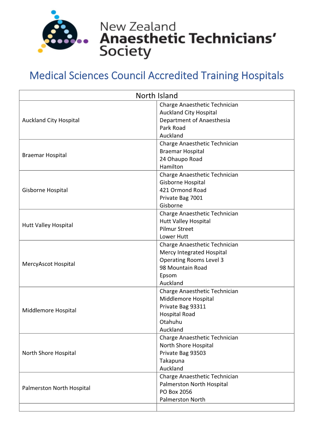 Medical Sciences Council Accredited Training Hospitals