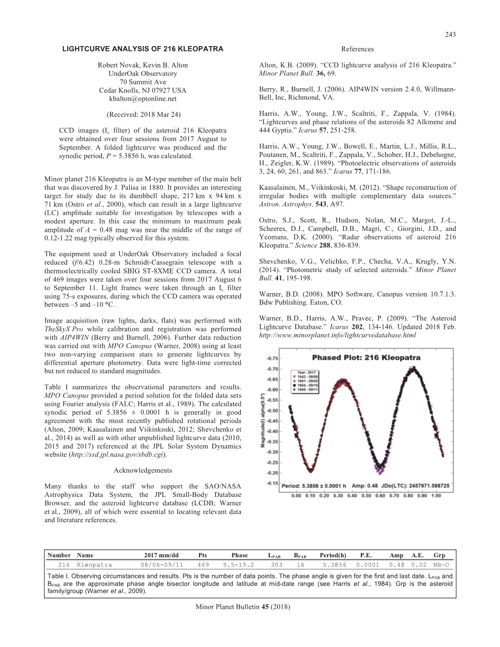 LIGHTCURVE ANALYSIS of 216 KLEOPATRA References