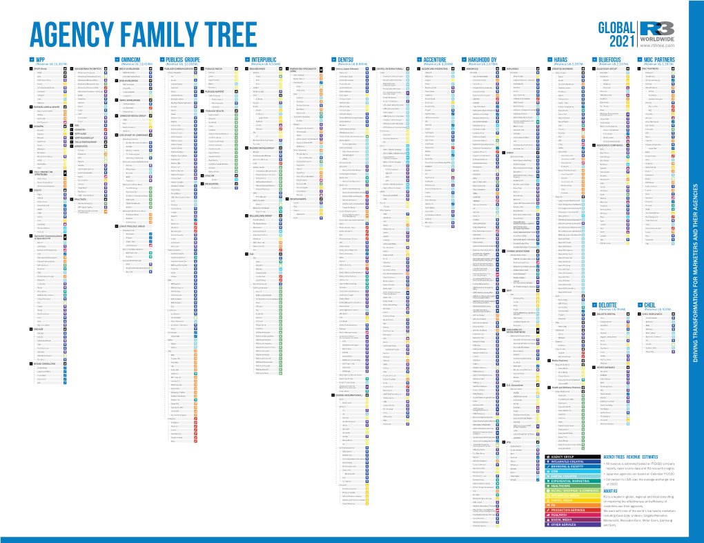 2021 R3 Agency Family Tree