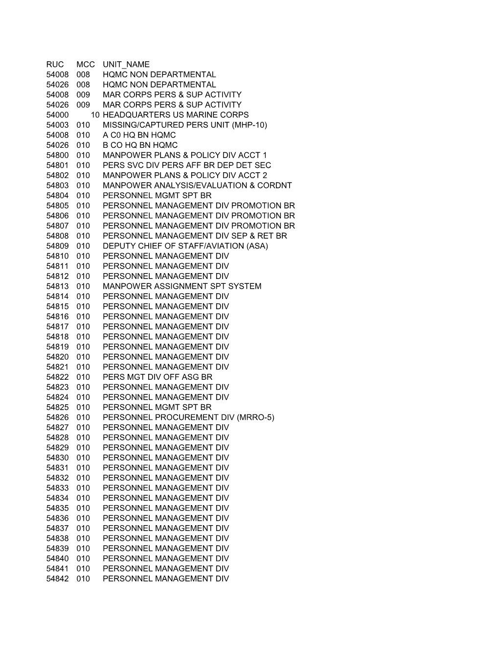 Ruc Mcc Unit Name 54008 008 Hqmc Non Departmental 54026 008 Hqmc Non Departmental 54008 009 Mar Corps Pers & Sup Activity 54