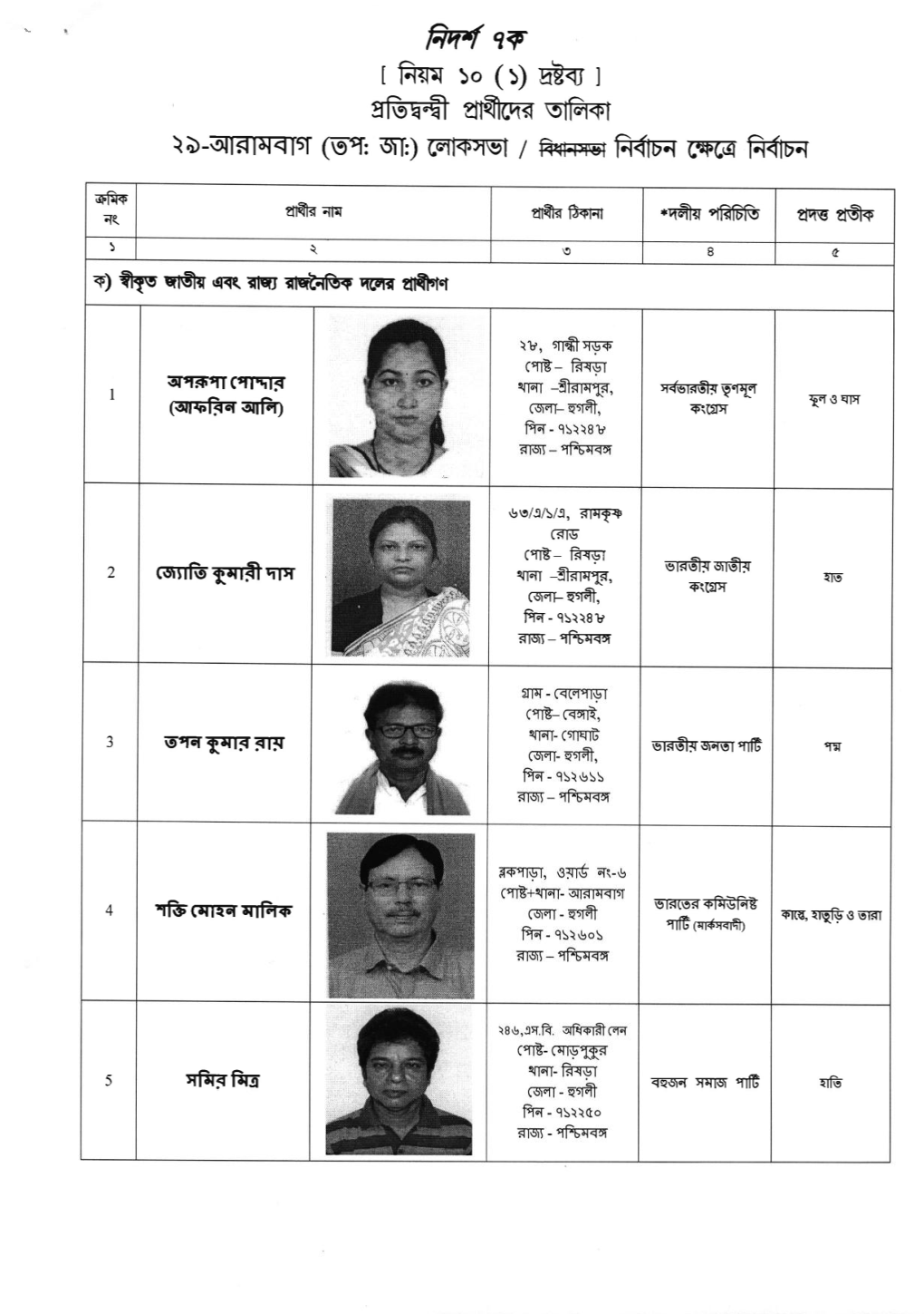 29-Arambag(S.C')Parli Amentary Constituency