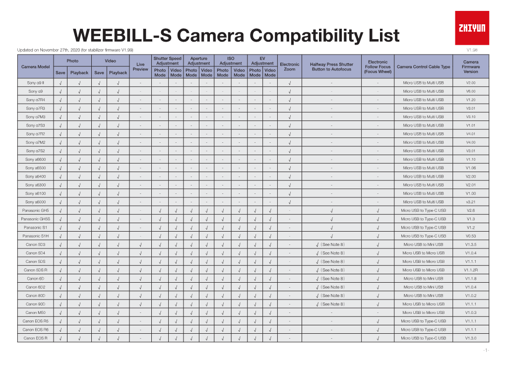 WEEBILL-S Camera Compatibility List Updated on November 27Th, 2020 (For Stabilizer Firmware V1.99) V1.98