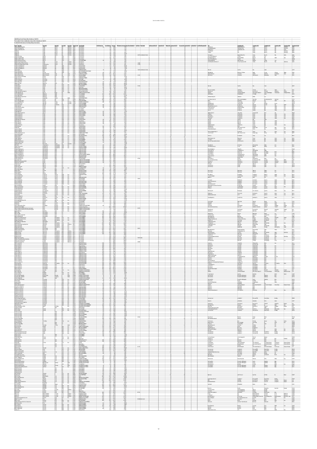 Business Rates Information As at 1 April 2015.Csv