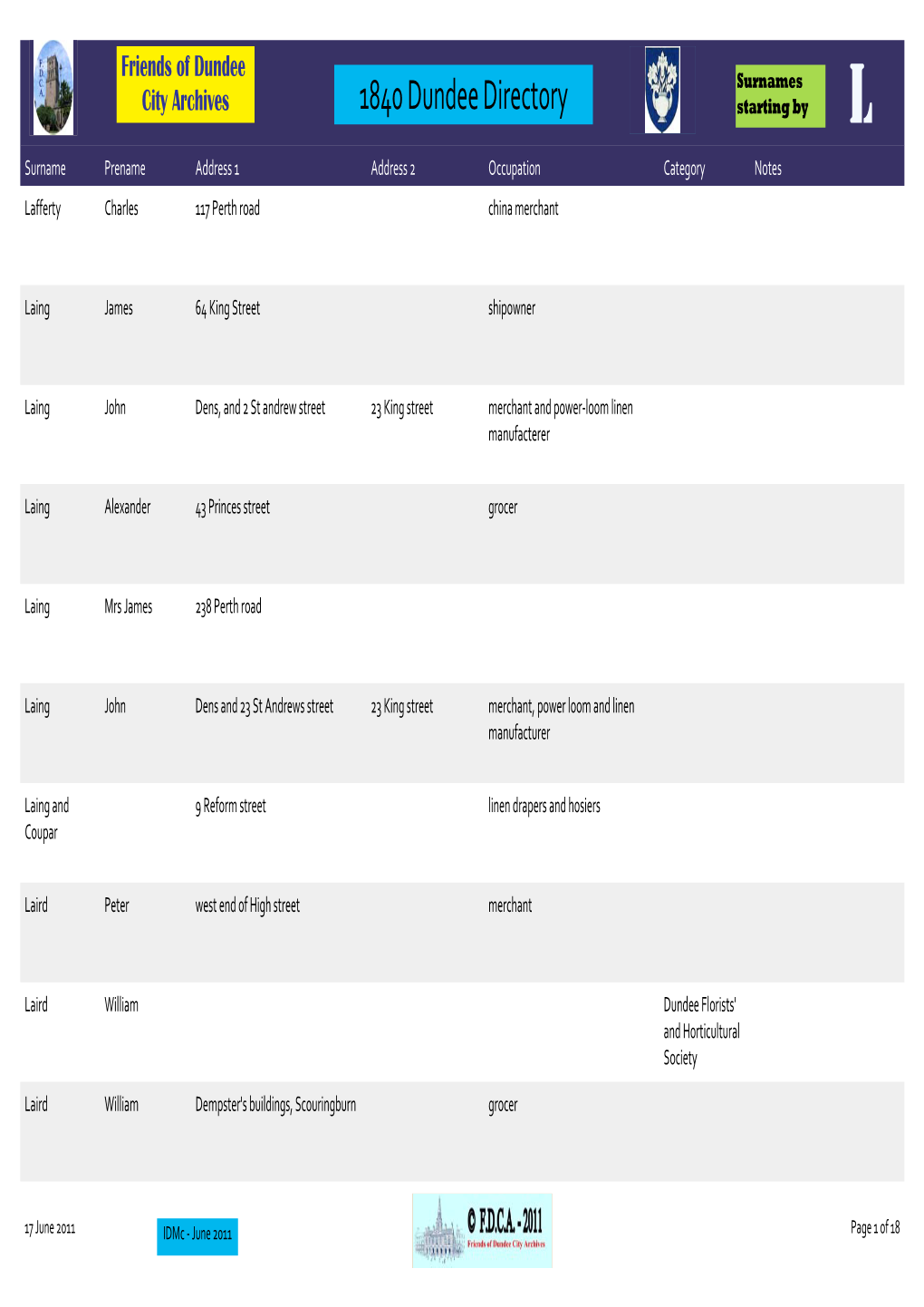 1840 Dundee Directory Starting by L