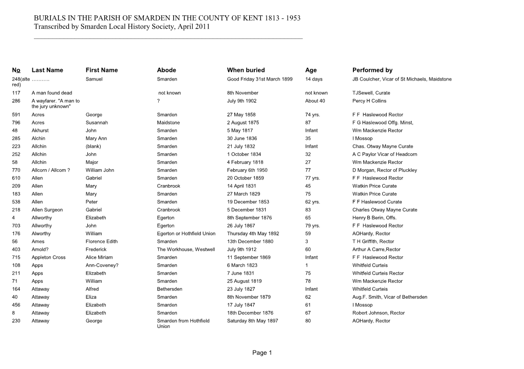 1953 Transcribed by Smarden Local History Society, April 2011 ______