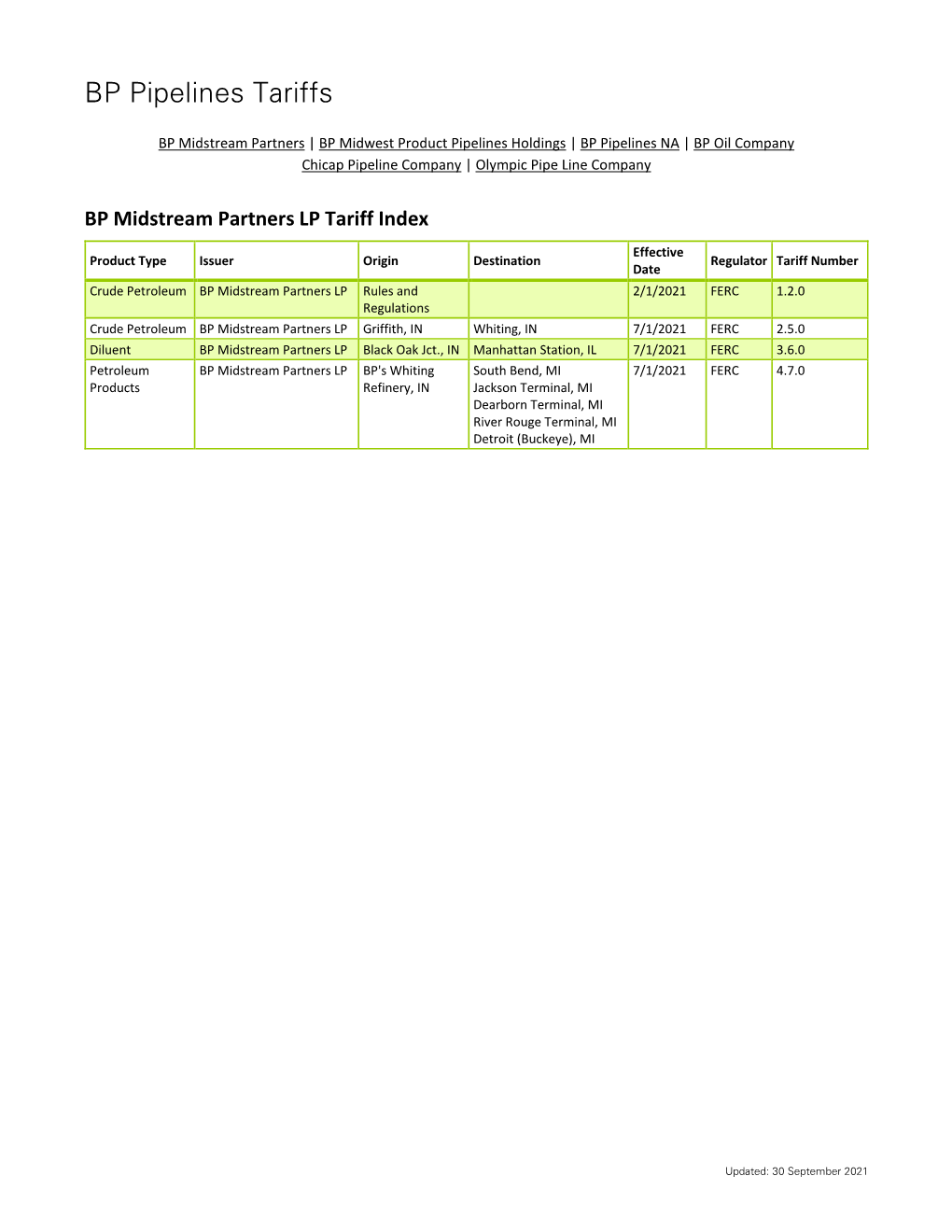 Bp-Pipelines-Tariffs-Index.Pdf