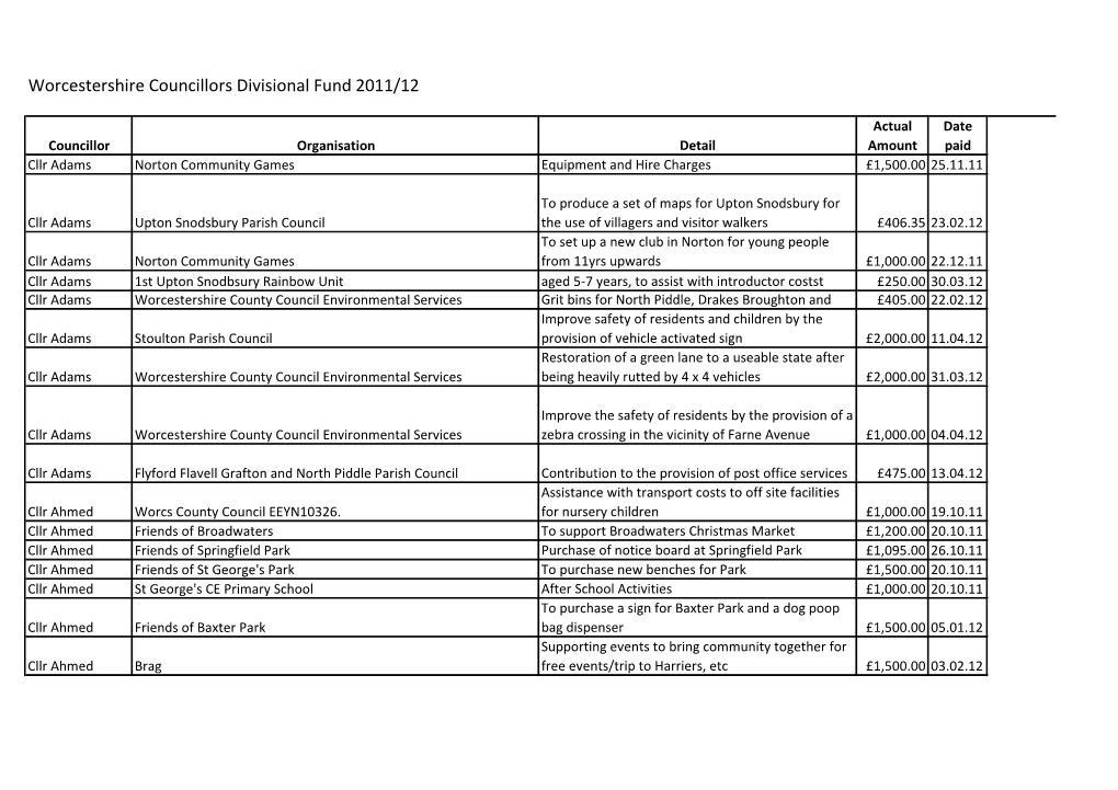 Worcestershire Councillors Divisional Fund 2011/12