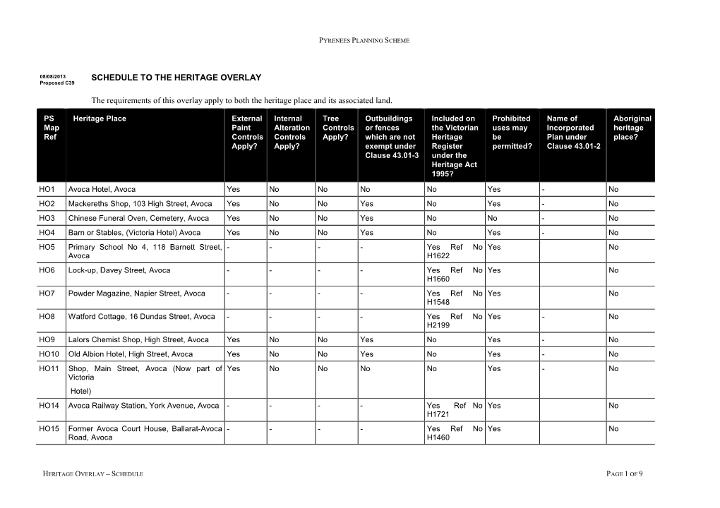 SCHEDULE to the HERITAGE OVERLAY the Requirements