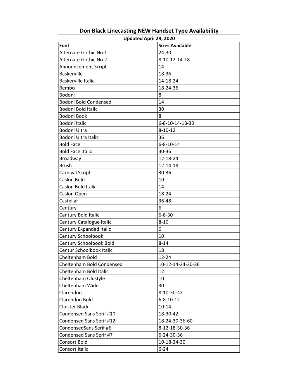 Don Black Linecasting NEW Handset Type Availability