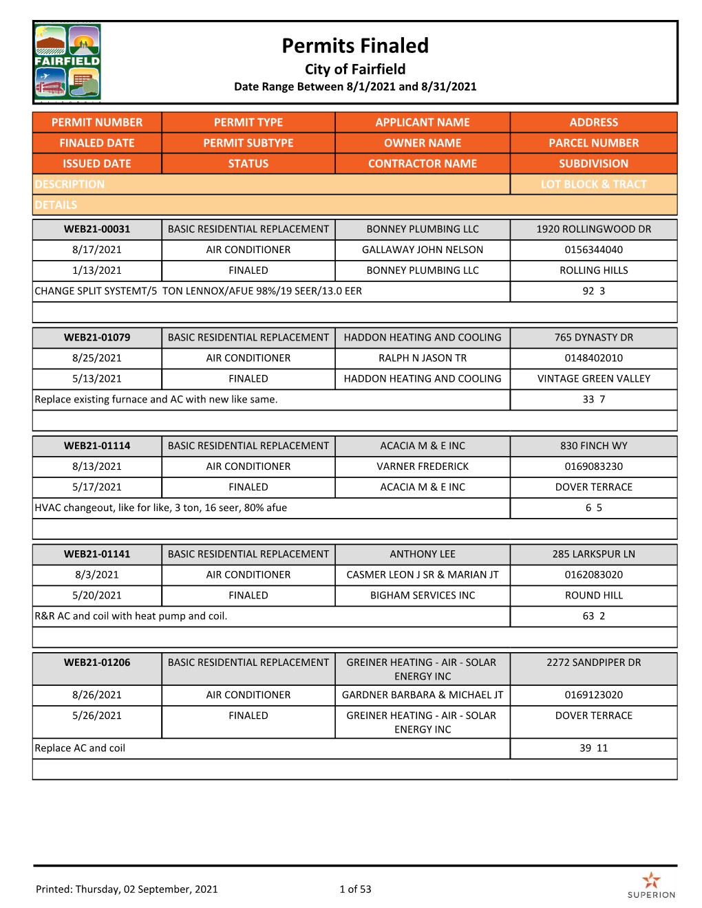 Permits Finaled City of Fairfield Date Range Between 8/1/2021 and 8/31/2021