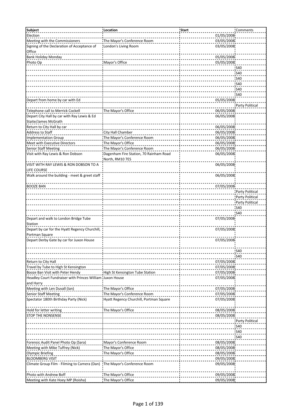 Page 1 of 139 Mayor Bloomberg Arrives in Loading Bay 09/05/2008