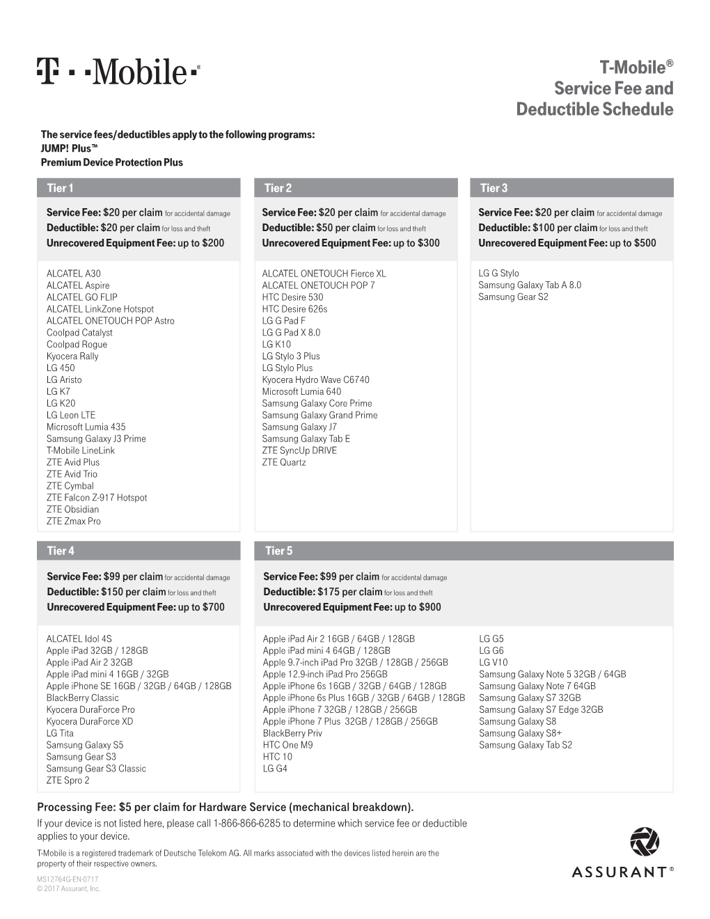 T-Mobile® Service Fee and Deductible Schedule the Service Fees/Deductibles Apply to the Following Programs: JUMP! Plus™ Premium Device Protection Plus