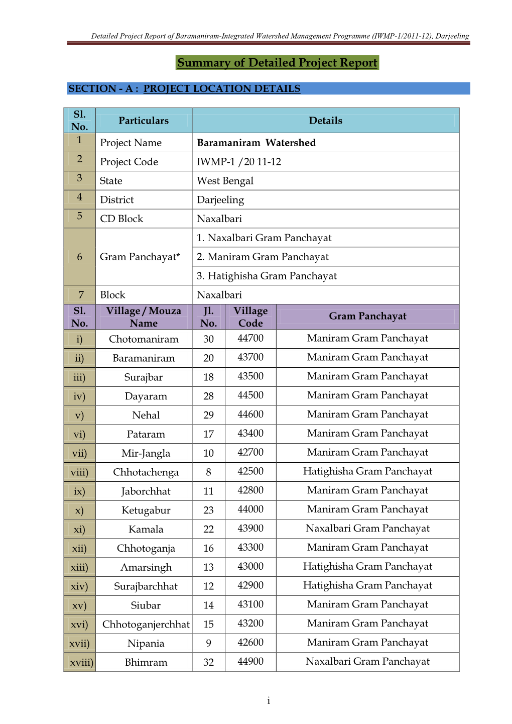 Summary of Detailed Project Report