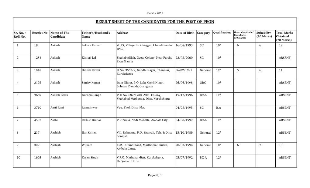 Result Sheet of the Candidates for the Post of Peon