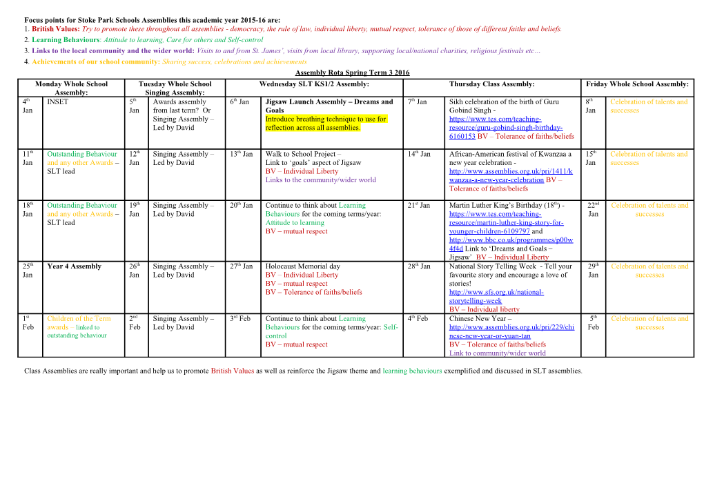 Focus Points for Stoke Park Schools Assemblies This Academic Year 2015-16 Are