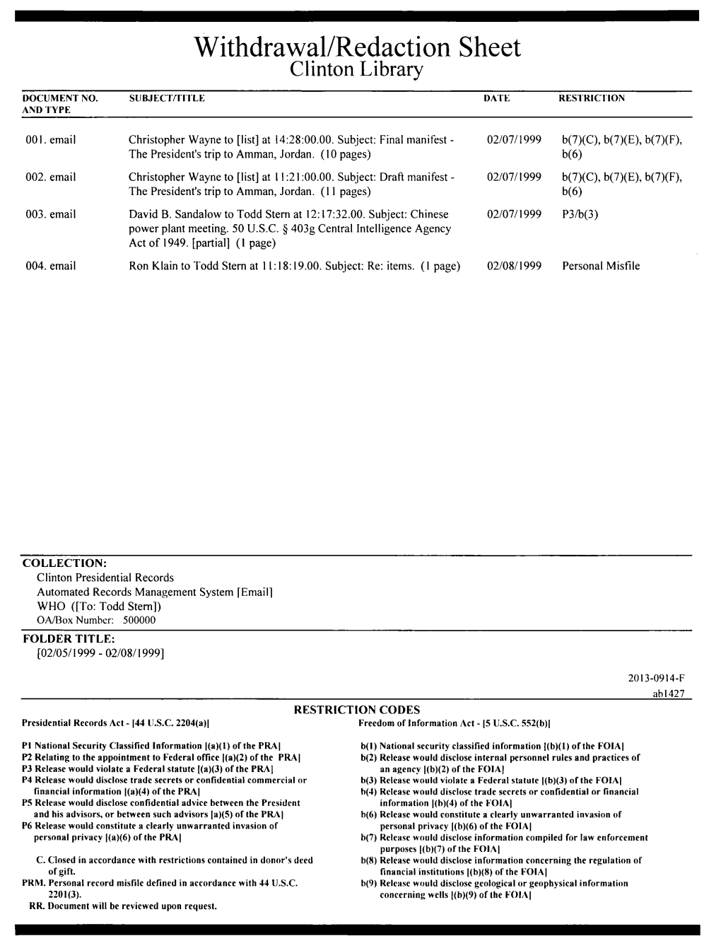 Withdrawal/Redaction Sheet Clinton Library DOCUMENT NO